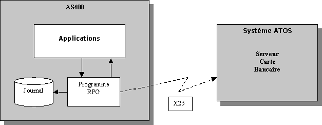 Schema du système