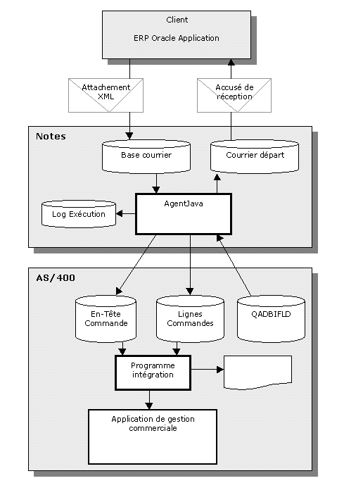 Schema du système