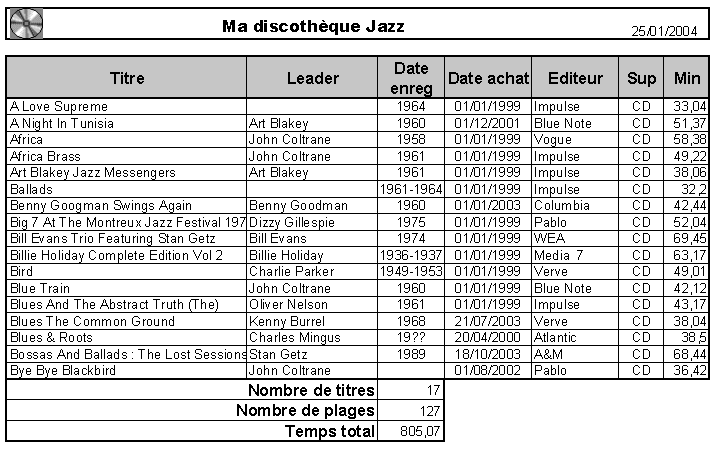 Example Excel Report from Notes